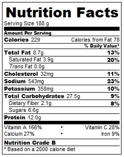 Nutritional Facts – We thought you’d like to know…