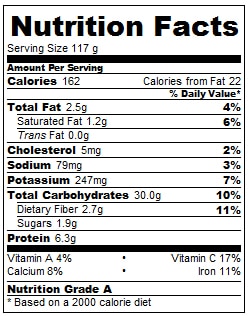 Zucchini Cakes Nutrition